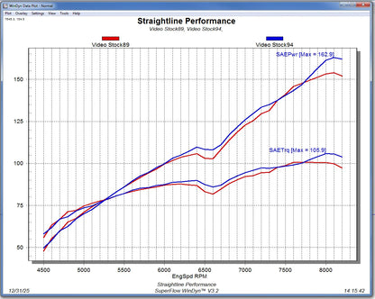Straightline Performance Single Pipe (Ceramic coated) Arctic Cat Catalyst 858 2025-2026