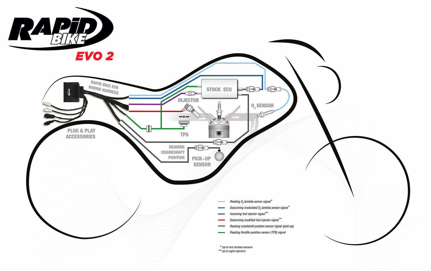Rapid Bike Evo2 Tuning Kit Suzuki GSX-8R 2024-2025 - Adventure Parts