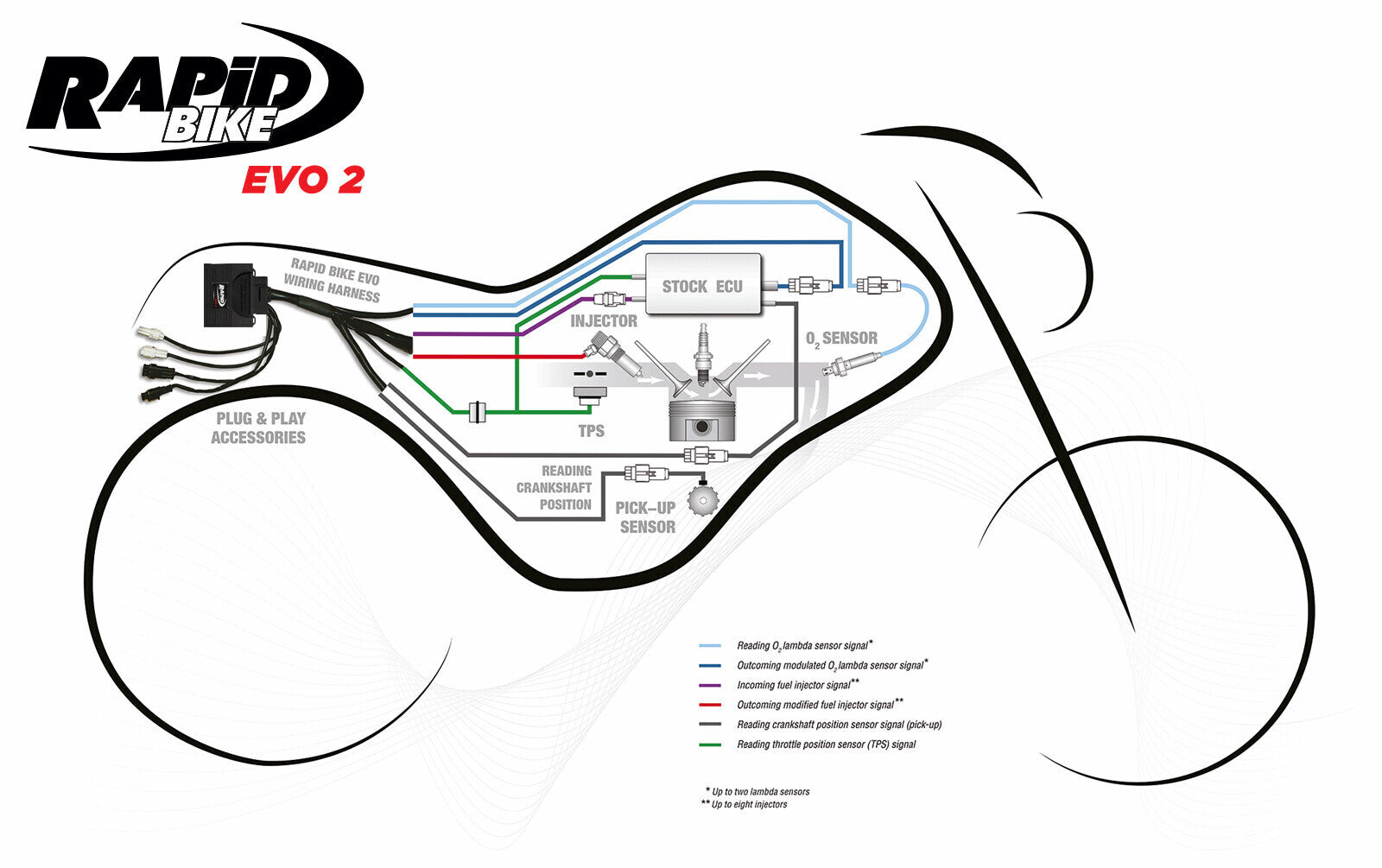 Rapid Bike Evo2 Tuning Kit Suzuki GSX-8R 2024-2025 - Adventure Parts