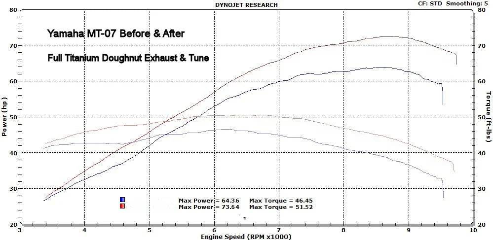 Vandemon Carbon Muffler Titanium Exhaust System Yamaha R7 MT07 FZ07 XSR700 Tracer 700/GT Tracer 7/GT 2014-2023