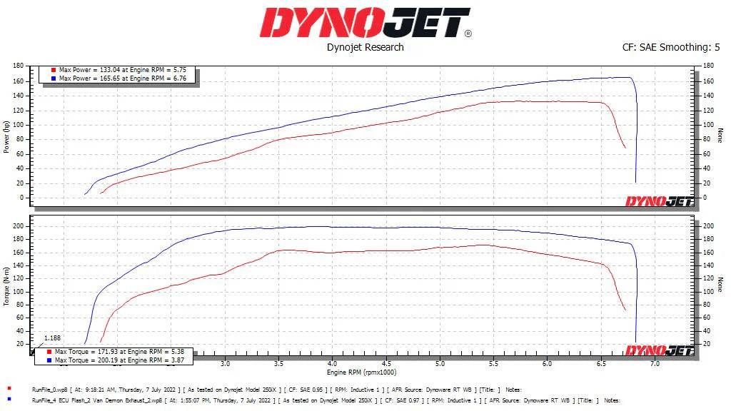 Vandemon Titanium Bimodal Stealth Titanium Slip-On Mufflers Triumph Rocket 3R & GT 2500 2019-2023