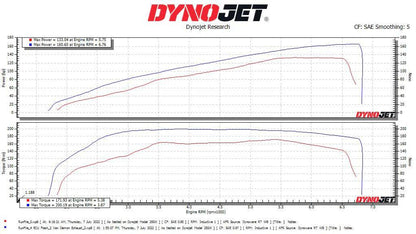 Vandemon Titanium Bimodal Stealth Titanium Slip-On Mufflers Triumph Rocket 3R & GT 2500 2019-2023