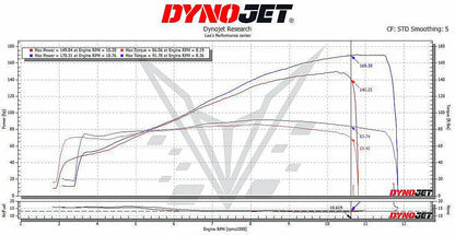 Vandemon Titanium Full Exhaust System Triumph Speed Triple 1200 RS & RR